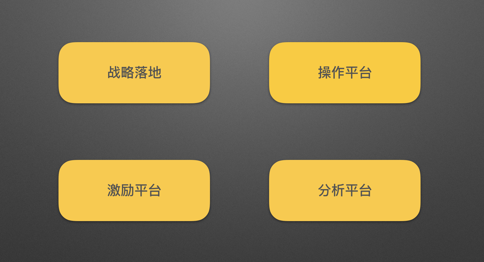 客户关系管理CRM