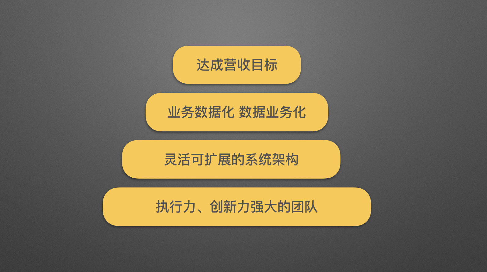 客户关系管理CRM