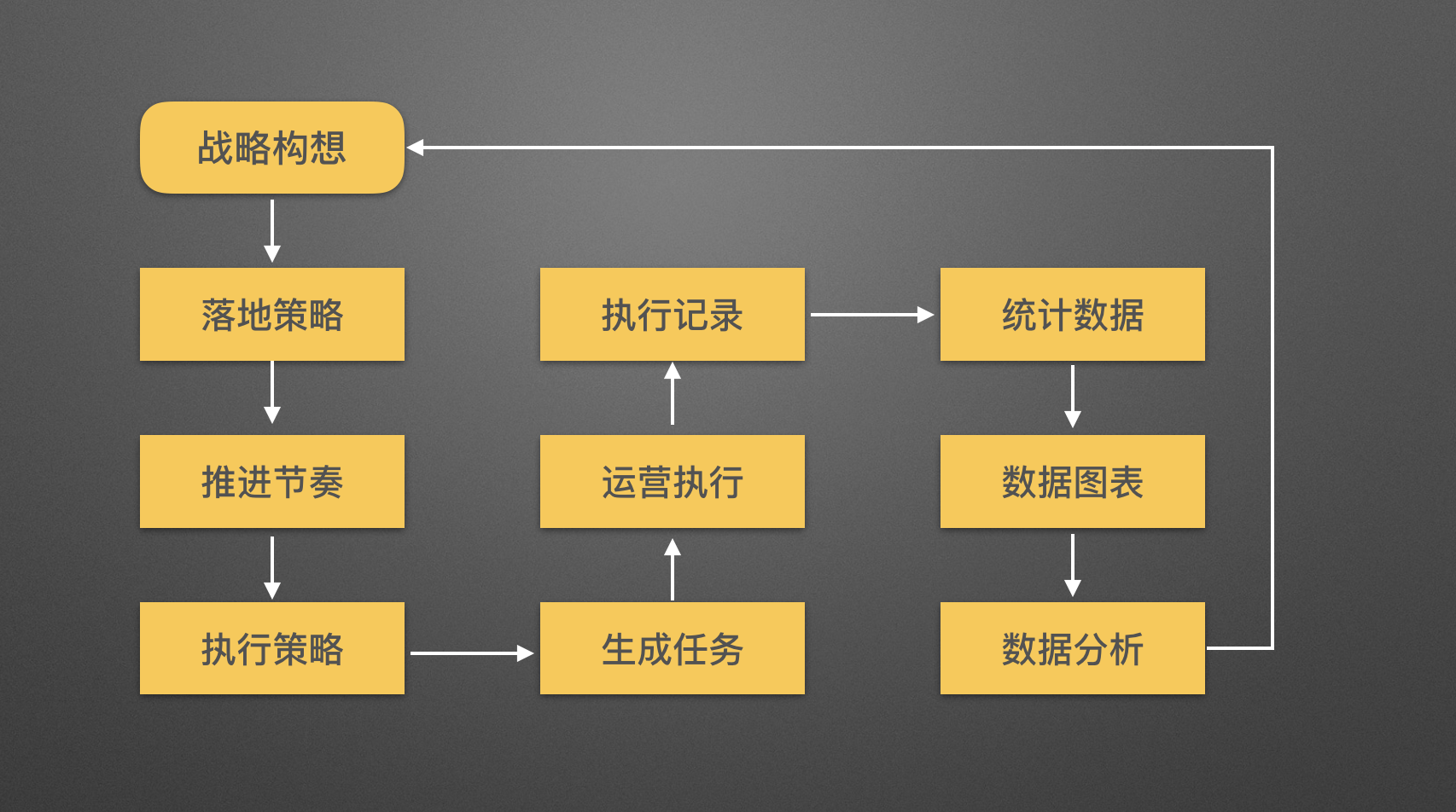 客户关系管理CRM