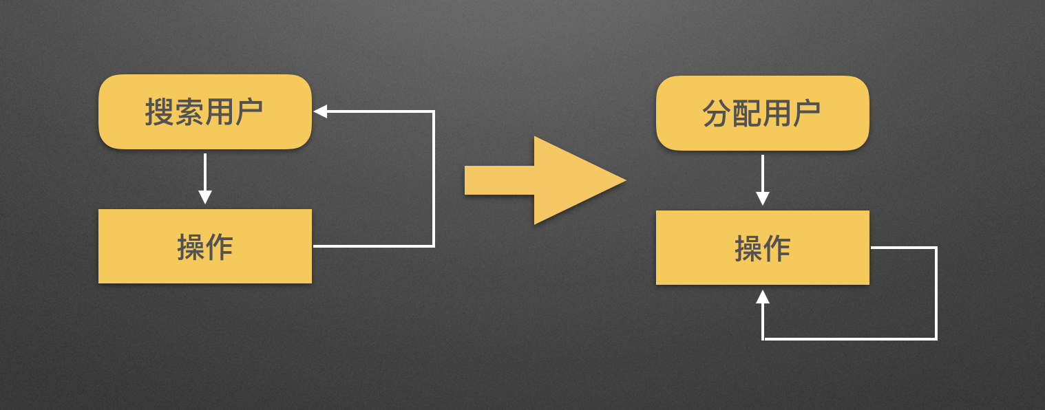 客户关系管理CRM