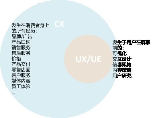 　　(来源：MaxInsight卓思)