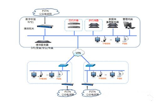MyComm IPCC解决方案