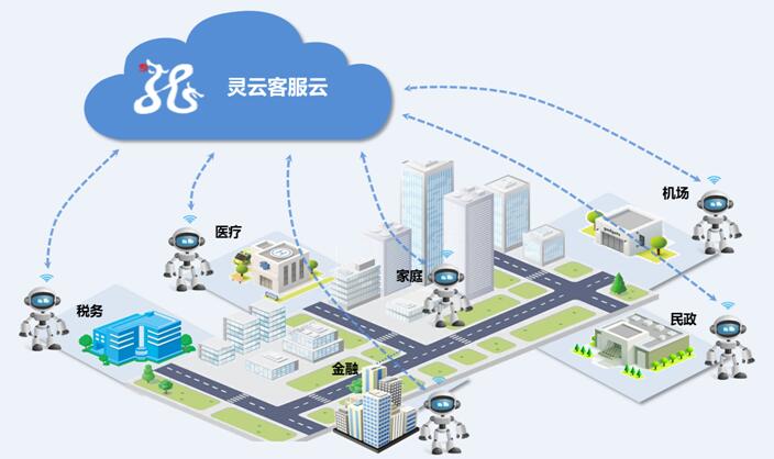 灵云客服云 让机器人服务民生无处不在