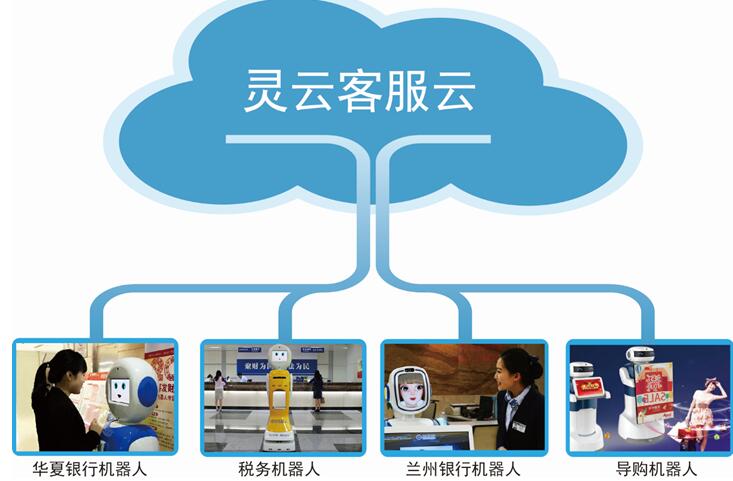 灵云客服云 让机器人服务民生无处不在