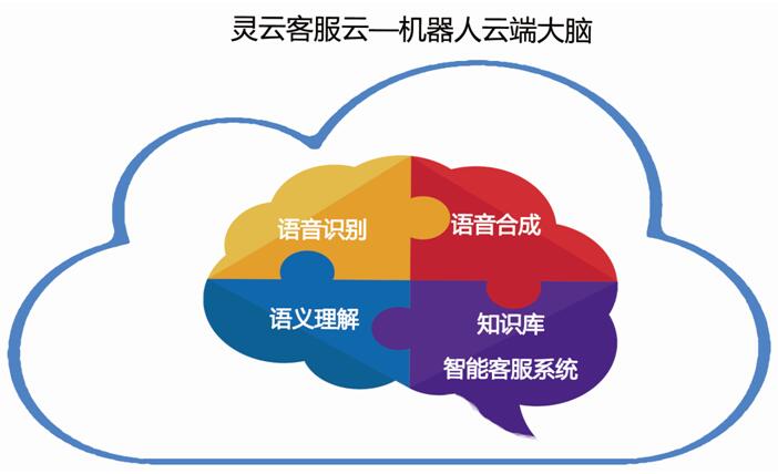 灵云客服云 让机器人服务民生无处不在