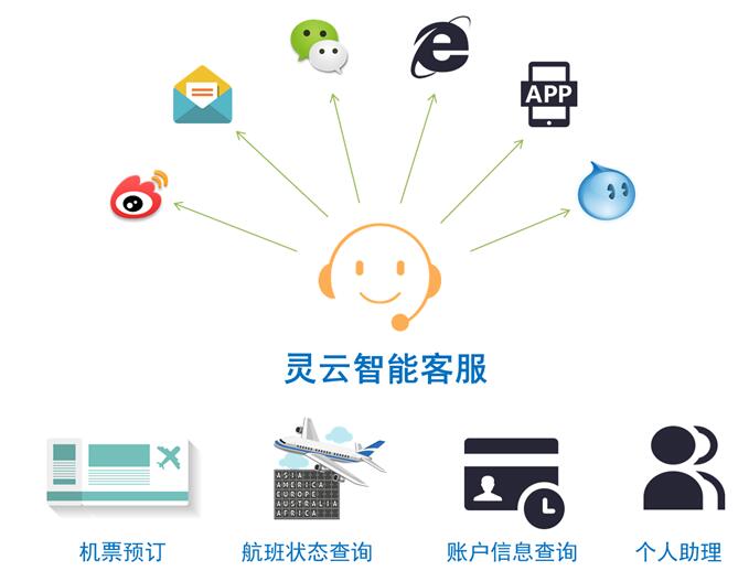 捷通华声为国航搭建多媒体渠道智能客服