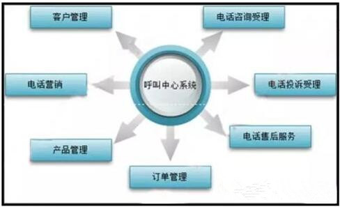 东软残疾人呼叫中心：为您的企业服务&ldquo;点赞&rdquo;
