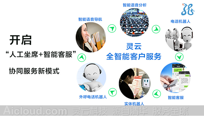 灵云智能语音分析系统3.0重磅推出