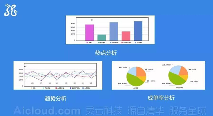 灵云智能语音分析系统3.0重磅推出