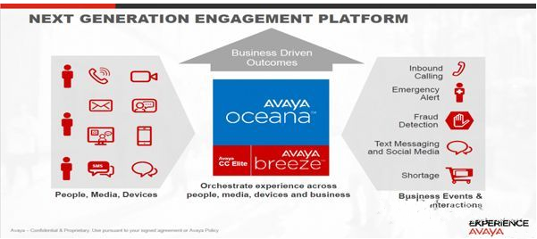 Avaya打造全方位沟通渠道 建构先进智能客服