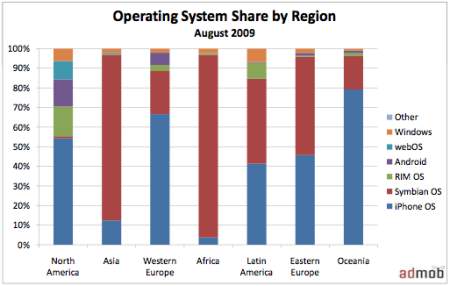 科技时代_报告称iPhone手机市场份额达40%超Symbian