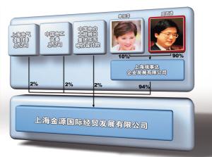 原上海市工商联副主席周跃进涉嫌诈骗农行2.8亿