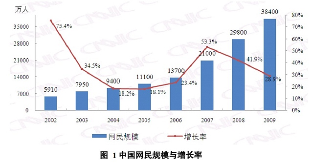 两会建议一：成立互联网国家智库 - 歪评瞎论 - 付亮的歪评瞎论