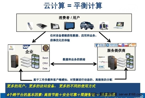 杨诚：云计算海啸式发展 开源主导MeeGO