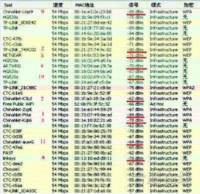 无线蹭网器在网上火热 律师称买卖均涉嫌违法