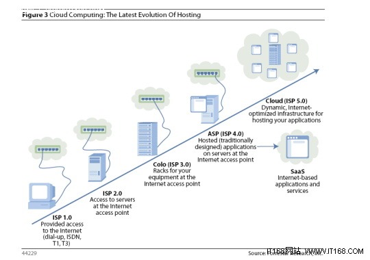 众说纷“云”——云计算的20个基本定义