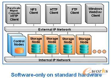 云存储的简易架构图