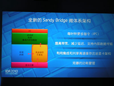 全新Sandy Bridge架构