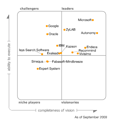微软FAST企业搜索将停止Linux和Unix平台支持