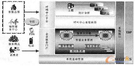 图1 系统应用架构