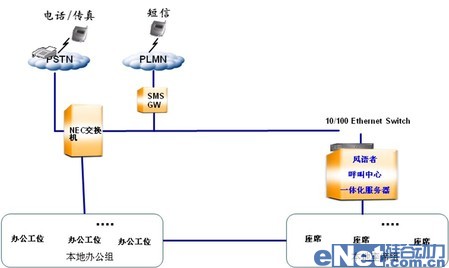 风语者呼叫中心助力我国网络电视拓展海外业务