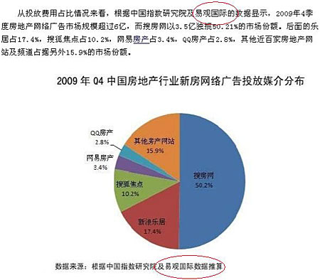 科技时代_易观声明驳斥外界误读4季度房地产网络报告