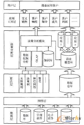 图1 系统体系框架