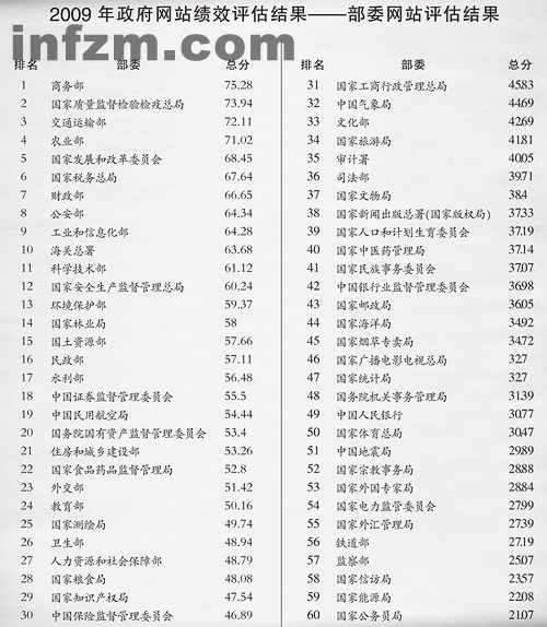 资料来源:中国评测网 李伯根/制图 资料来源:中国评测网 李伯根/制图