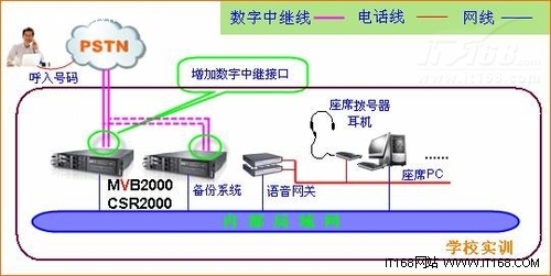 学校实训呼叫中心方案