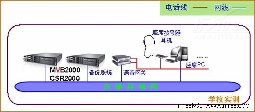 学校实训呼叫中心方案