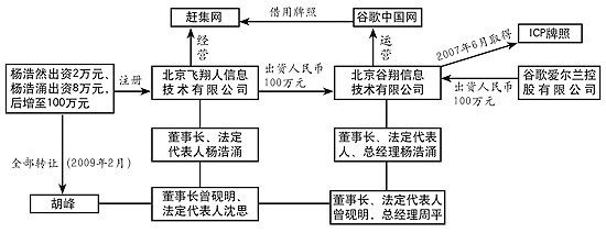 谷歌退出风波，中资方为何失声