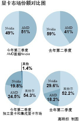 PC厂商揭竿而起致英特尔潜规则失灵