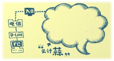 拨开IT迷雾，走上发展坦途 网友歪批云计算 