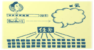 拨开IT迷雾，走上发展坦途 网友歪批云计算 