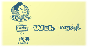 拨开IT迷雾，走上发展坦途 网友歪批云计算 