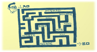 拨开IT迷雾，走上发展坦途 网友歪批云计算 