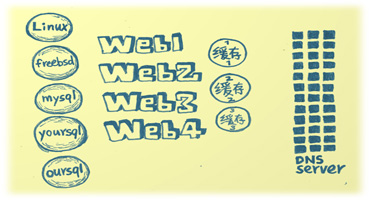 拨开IT迷雾，走上发展坦途 网友歪批云计算 