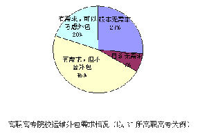 SaaS进军高校信息化业务遭遇需求危机