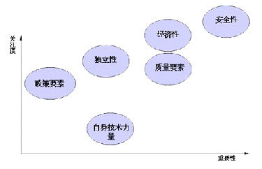 SaaS进军高校信息化业务遭遇需求危机
