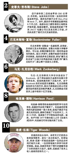 美国10大最成功辍学生盖茨扎克伯格上榜