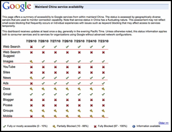 谷歌中国多项业务出现短暂故障股价下跌