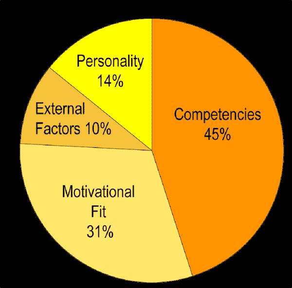 agent success profile