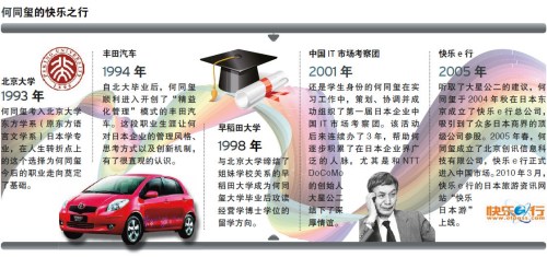 快乐e行何同玺的&ldquo;慢创新&rdquo;