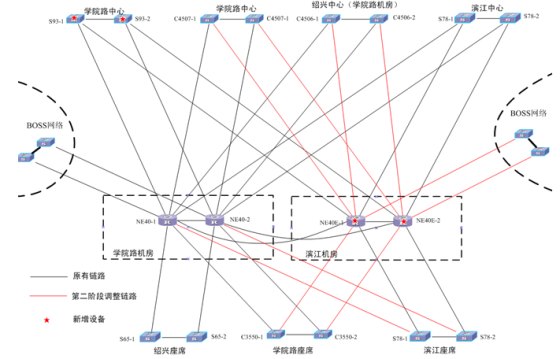 浙江移动呼叫中心稳定性提升最佳实践