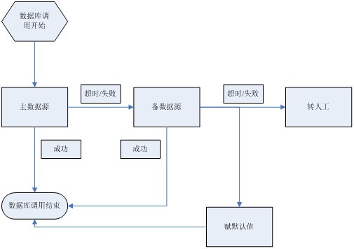 浙江移动呼叫中心稳定性提升最佳实践