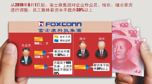 珠三角企业面临&ldquo;涨薪潮&rdquo;或将加剧北迁