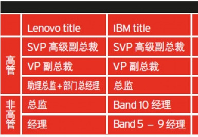 IT经理世界:联想并购整合纪实