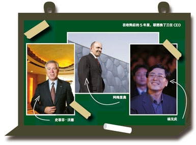 IT经理世界:联想并购整合纪实(3)