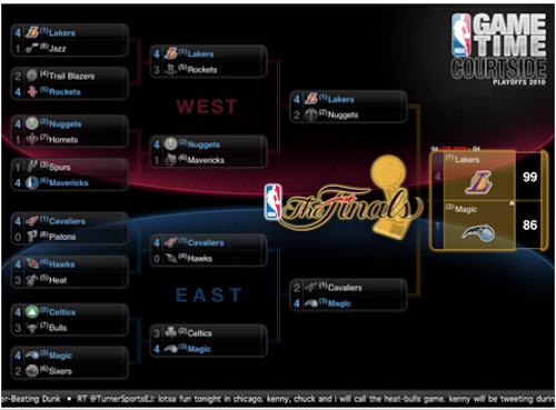 NBA比赛报道 NBA比赛报道