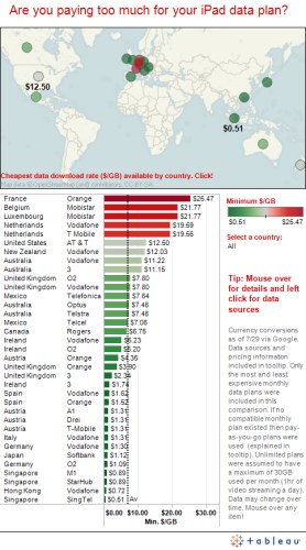 科技时代_全球iPad数据资费排行：法国最高新加坡最低